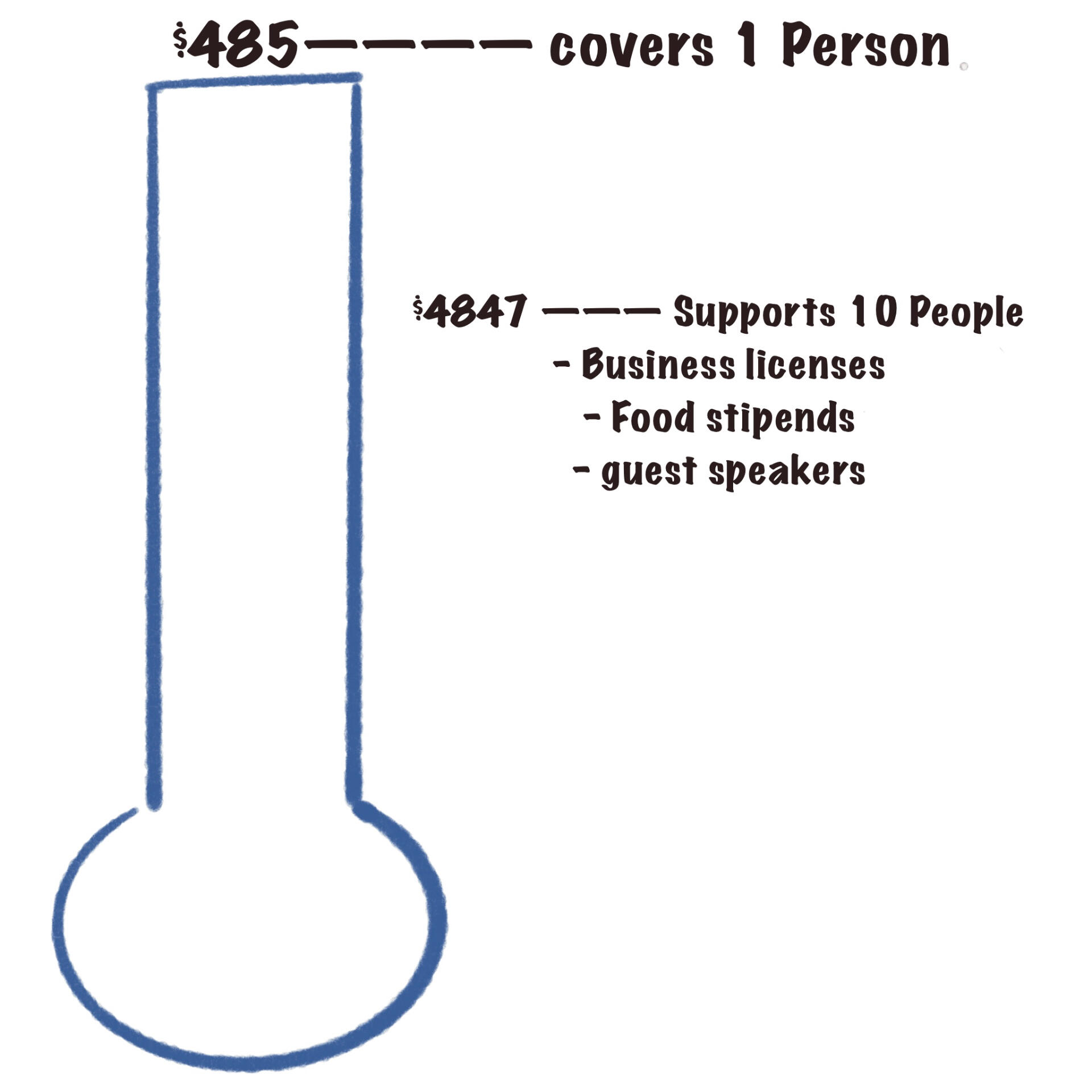 Community Safety Section