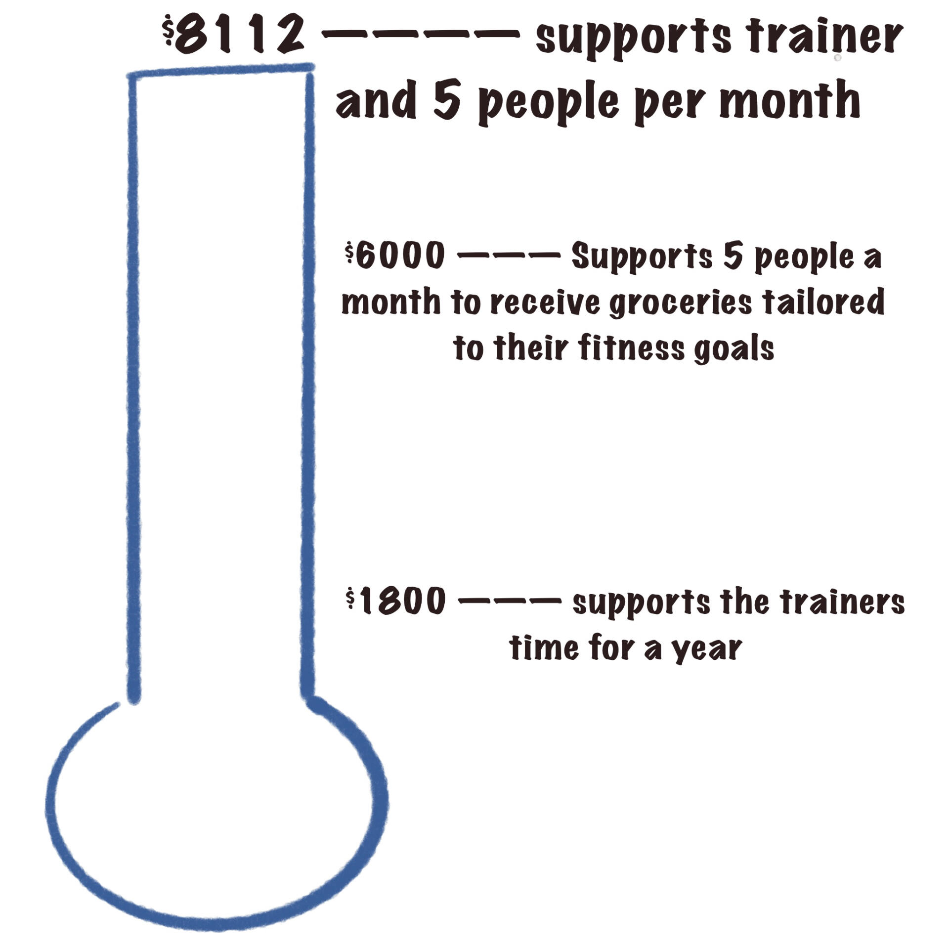 Facilitation graphic