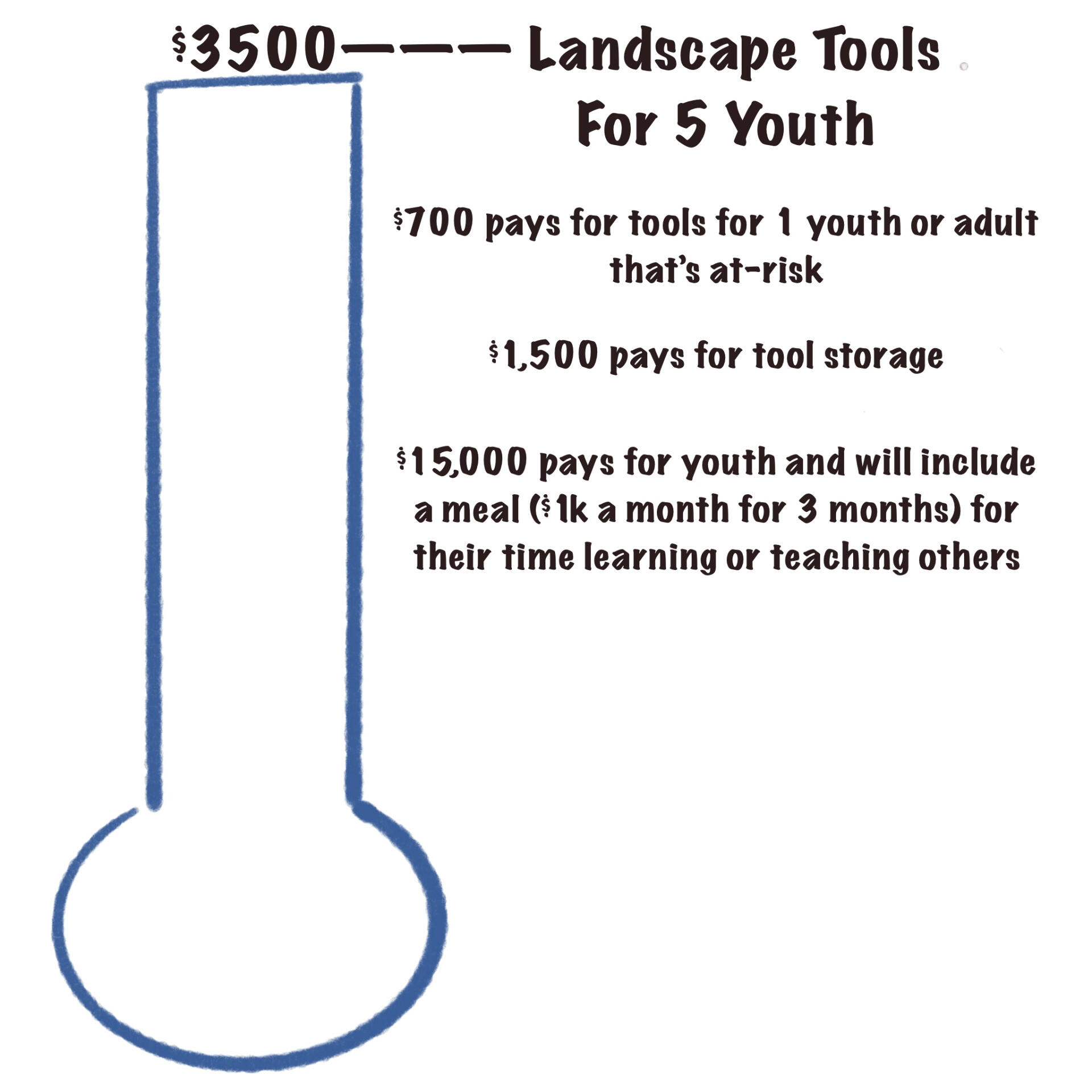 Nascut initiative graphic