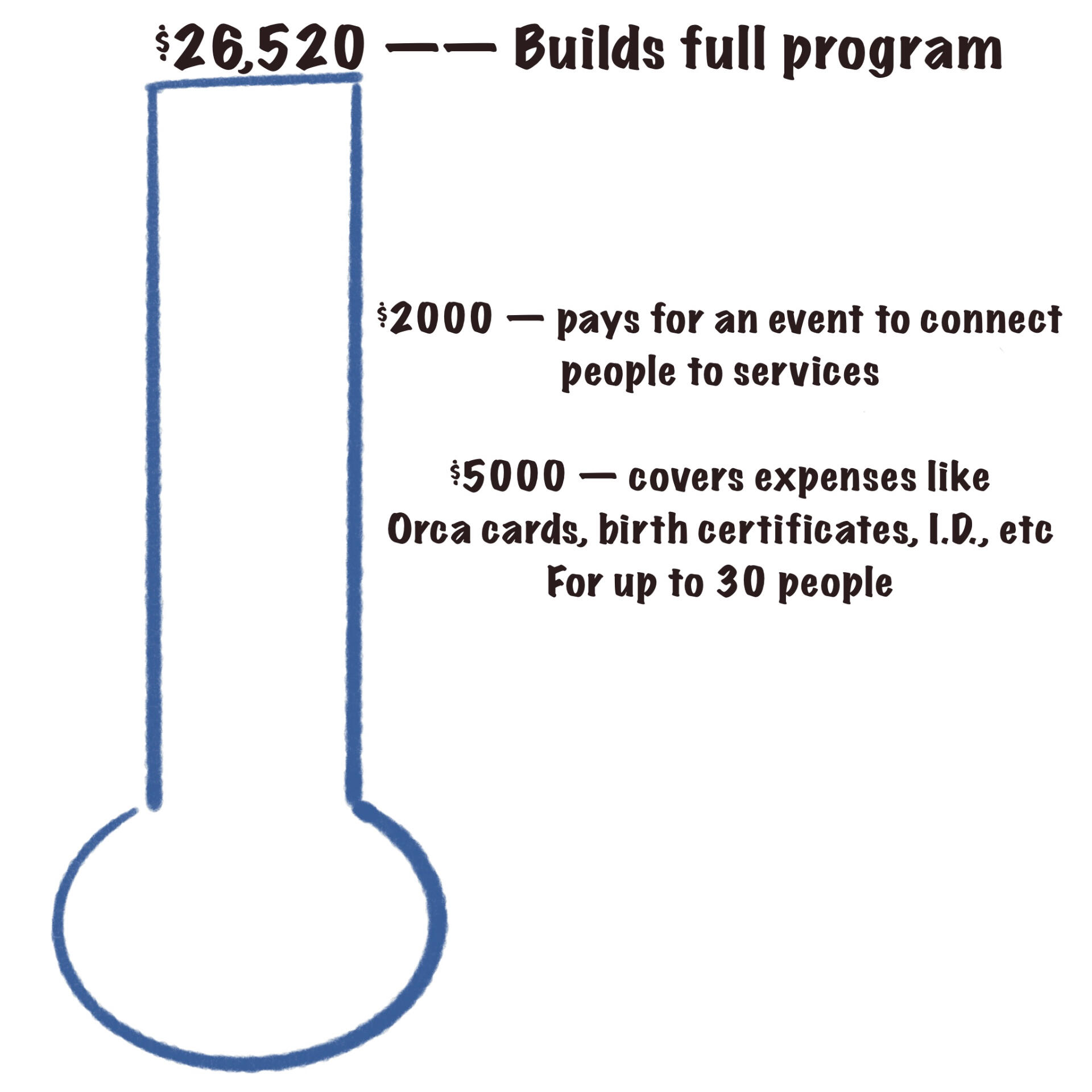 Nascut initiative graphic