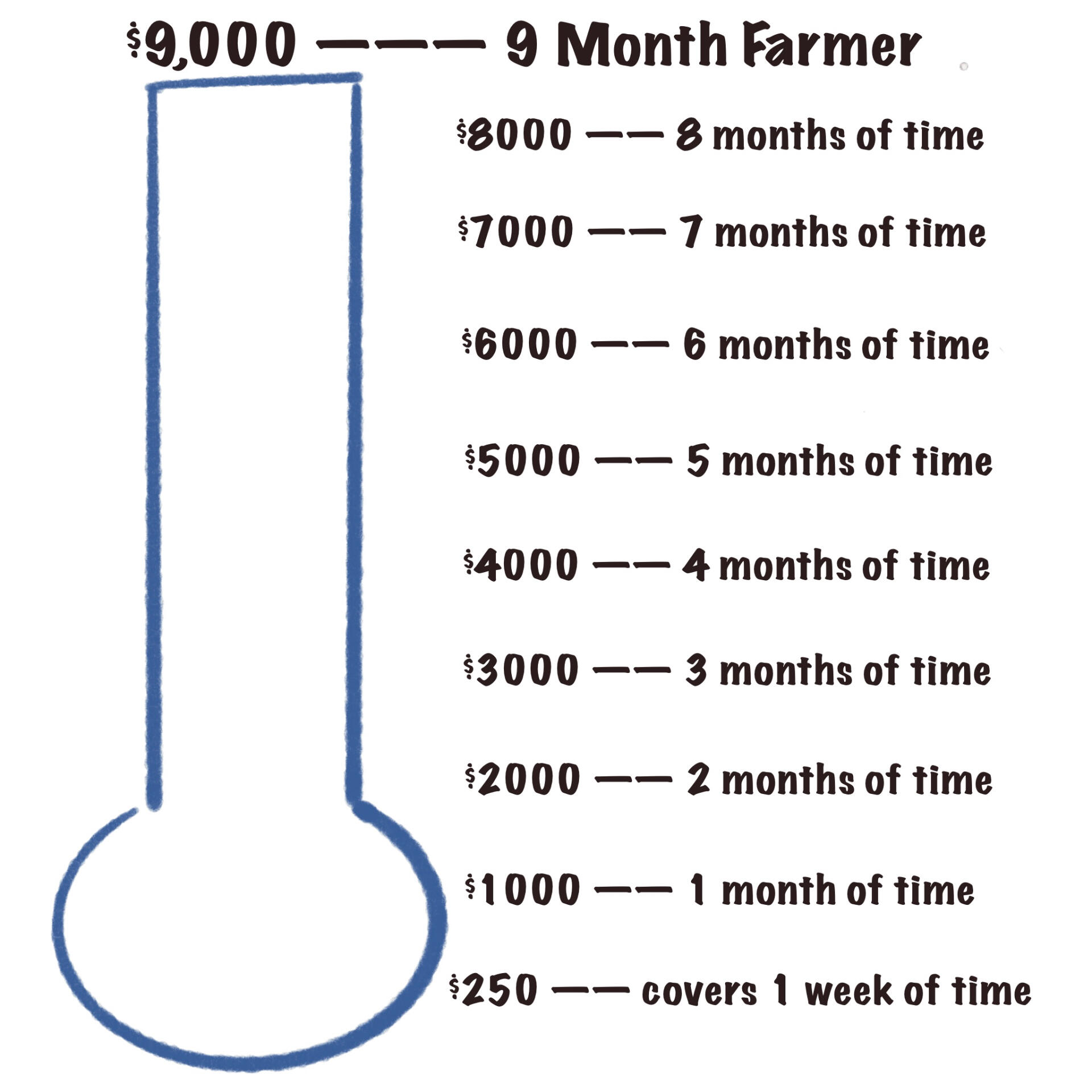 Nascut initiative graphic