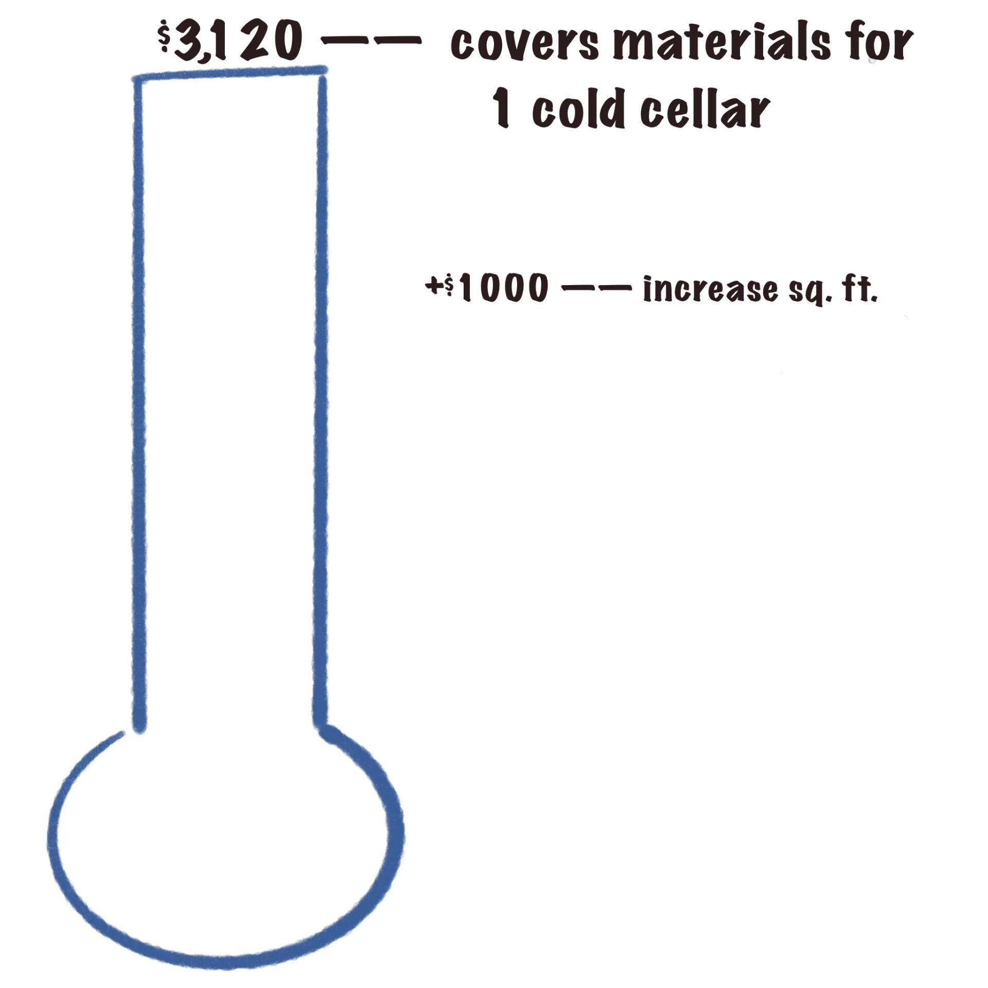 Community Safety Section