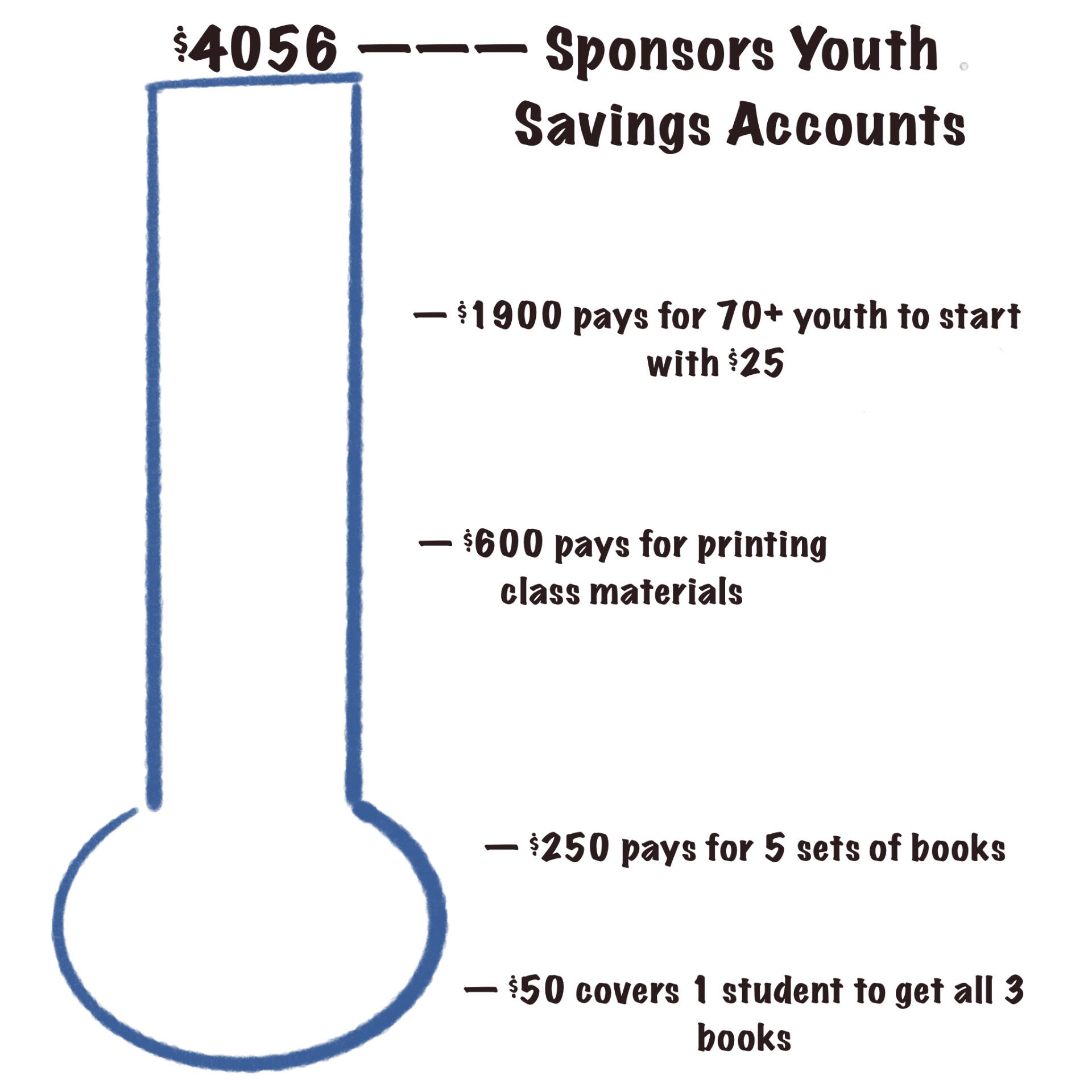Nascut initiative graphic