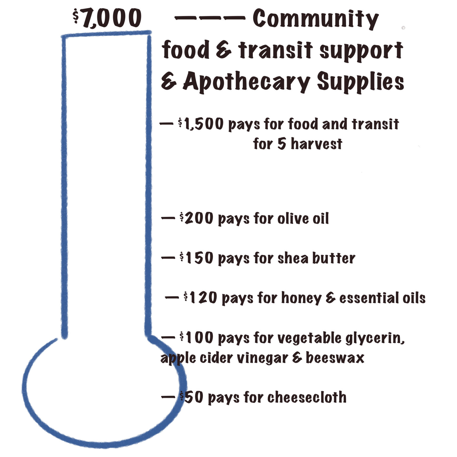 Nascut initiative graphic