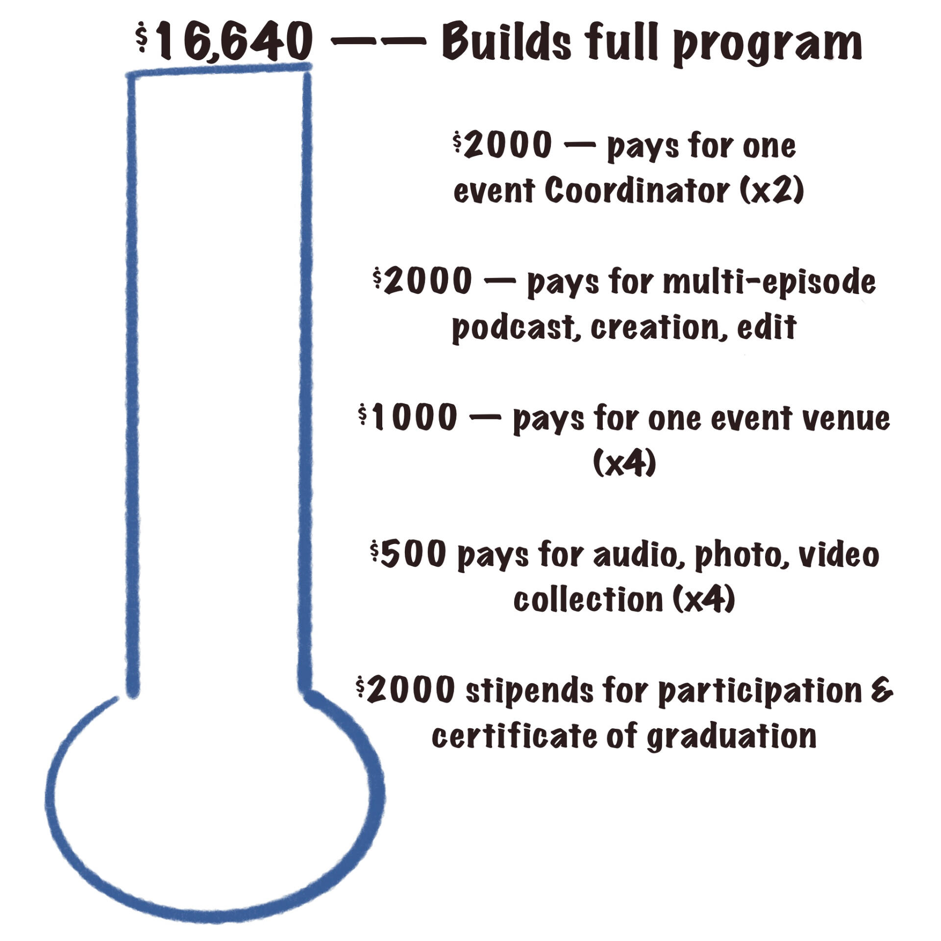 Nascut initiative graphic